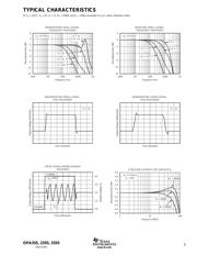 OPA3355EA/2K5 datasheet.datasheet_page 5