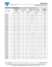 TZX4V3B-TR datasheet.datasheet_page 2