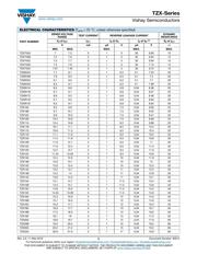 TZX5V1A-TR datasheet.datasheet_page 3