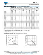 TZX4V3B-TR datasheet.datasheet_page 4