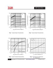 IRF7831PBF-1 datasheet.datasheet_page 3