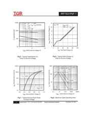 IRF7831PBF-1 datasheet.datasheet_page 4