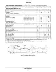 ADM1030ARQ-REEL 数据规格书 4