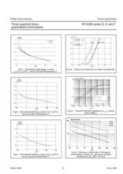 BTA208-600E datasheet.datasheet_page 4