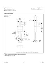 BTA208-600E datasheet.datasheet_page 5