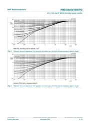 PMEG045V100EPDZ datasheet.datasheet_page 5