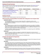 XC3S50A-4TQG144I datasheet.datasheet_page 2