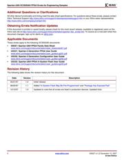 XC3S50A-4TQG144I datasheet.datasheet_page 5