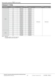 AXT524124 datasheet.datasheet_page 2