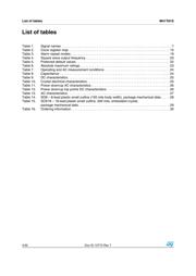 M41T81SM6F datasheet.datasheet_page 4