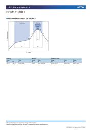 HHM17139B1 datasheet.datasheet_page 5