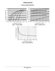 NSR02L30NXT5G 数据规格书 3