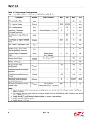 SI5338C-B-GMR datasheet.datasheet_page 6