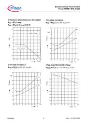 BTS 3142D datasheet.datasheet_page 6