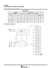 CDCV857 数据规格书 2