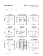 MAX6672AXK+T datasheet.datasheet_page 3