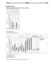 E5GN-R1P AC/DC24 datasheet.datasheet_page 3