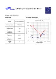 CL21C151JBANFNC datasheet.datasheet_page 1