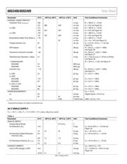 ADG5408BRUZ-REEL7 datasheet.datasheet_page 6