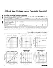 MAX1806EUA08 datasheet.datasheet_page 4