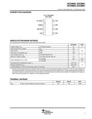 UCC28051P datasheet.datasheet_page 3