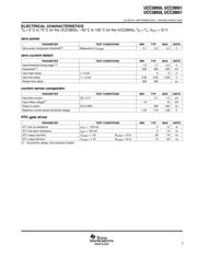 UCC28051P datasheet.datasheet_page 5