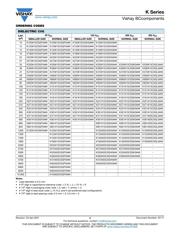 K333K15X7RF53H5 datasheet.datasheet_page 3