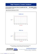 2450BL15K100S datasheet.datasheet_page 2