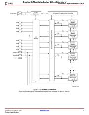 XC95288XV-10FG256C 数据规格书 3