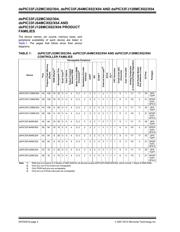 DSPIC33FJ64MC202T-E/MM datasheet.datasheet_page 2