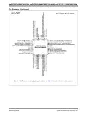 DSPIC33FJ64MC202T-E/MM datasheet.datasheet_page 6