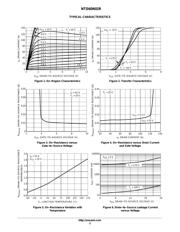 NTD60N02RG datasheet.datasheet_page 3