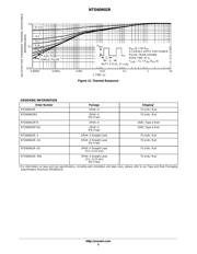 NTD60N02R-035 datasheet.datasheet_page 5