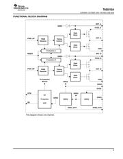 TAS5112ADFDRG4 datasheet.datasheet_page 5