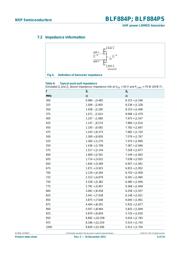 BLF884PS112 datasheet.datasheet_page 6