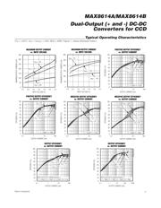 MAX8614BETD+TCK5 datasheet.datasheet_page 5