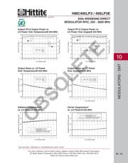 HMC495LP3TR 数据规格书 4