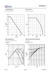 IPD50N06S4-09 datasheet.datasheet_page 4