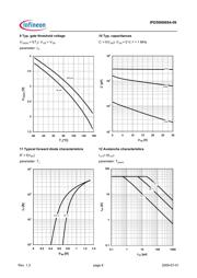 IPD50N06S4-09 datasheet.datasheet_page 6