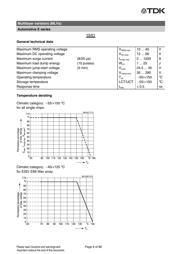 B72530E1250K062 datasheet.datasheet_page 6