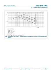 PMZB290UNE datasheet.datasheet_page 4