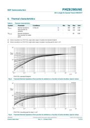 PMZB290UNE,315 datasheet.datasheet_page 5