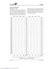 HT1632C datasheet.datasheet_page 5