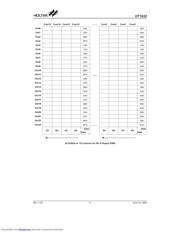 HT1632C datasheet.datasheet_page 6