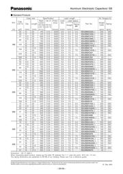 EEUEB1E101S datasheet.datasheet_page 3