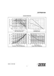 ZXTN2010A datasheet.datasheet_page 3