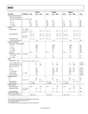 AD620BRZ-RL datasheet.datasheet_page 5