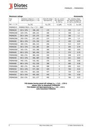 P4SMA530C datasheet.datasheet_page 2