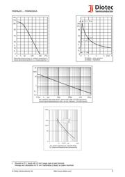 P4SMA530C datasheet.datasheet_page 3