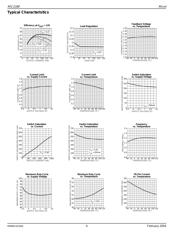 MIC2288BD5 datasheet.datasheet_page 4